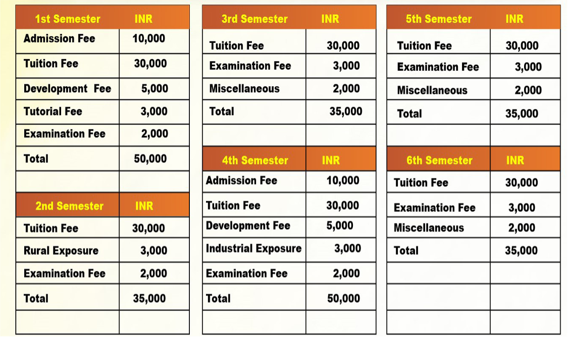 Fees for BBA