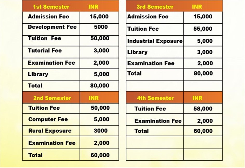 Fees for MBA